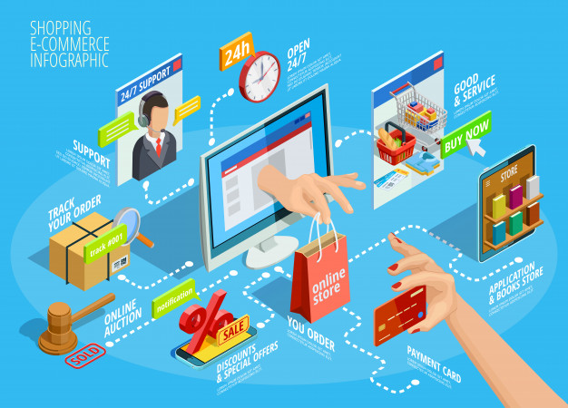 Marketing Digital – 8 dicas para um e-commerce de sucesso